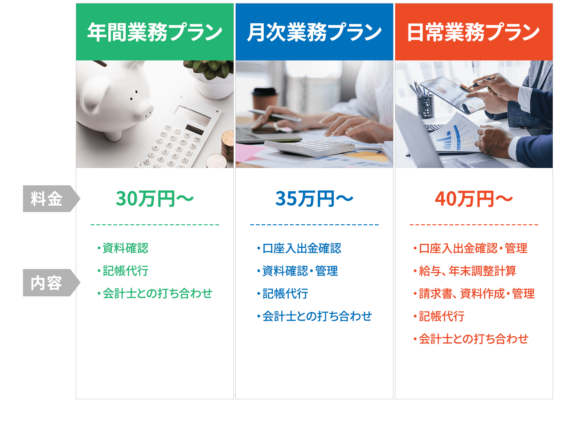 経理/事務代行料金表