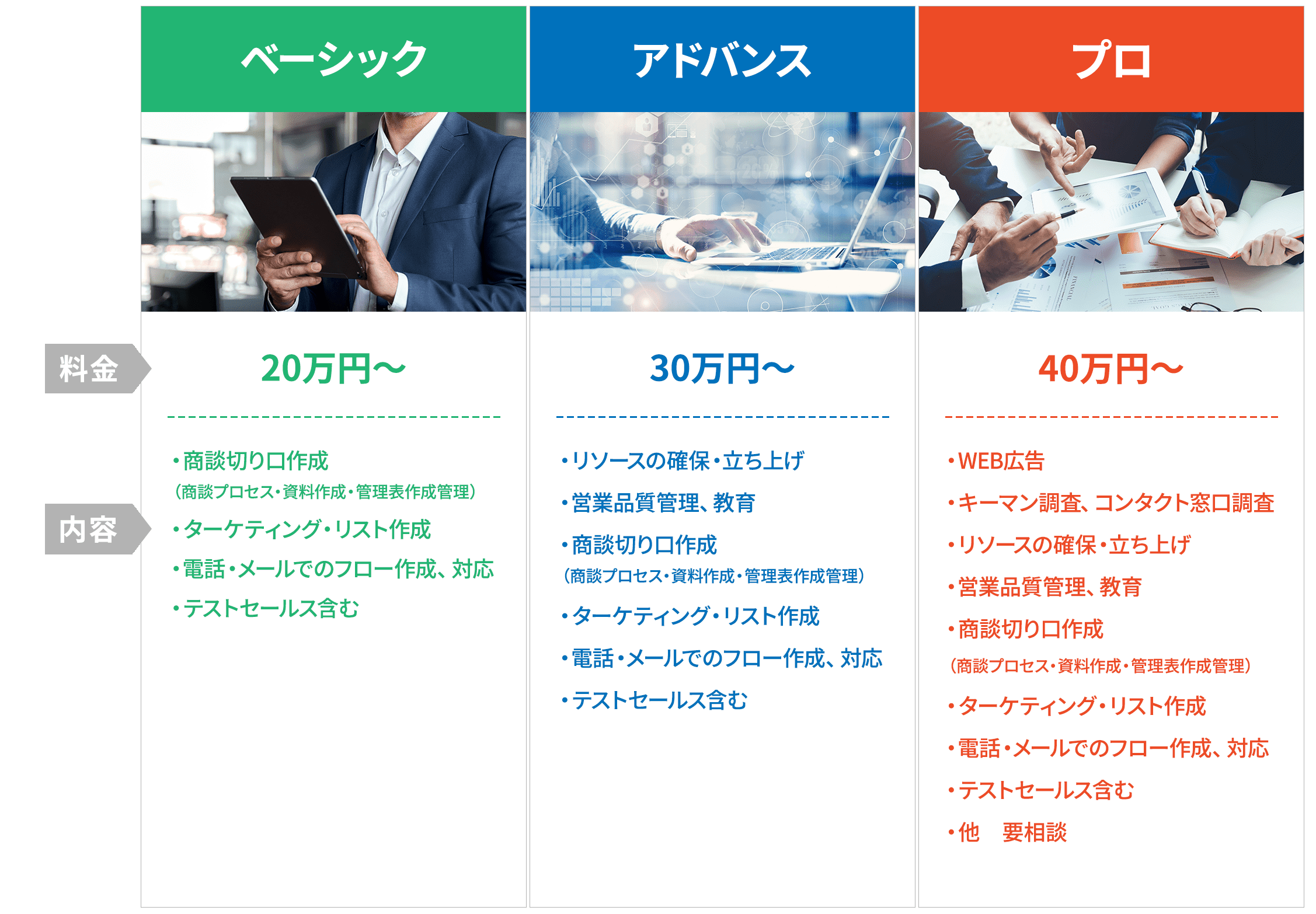 営業代行料金表